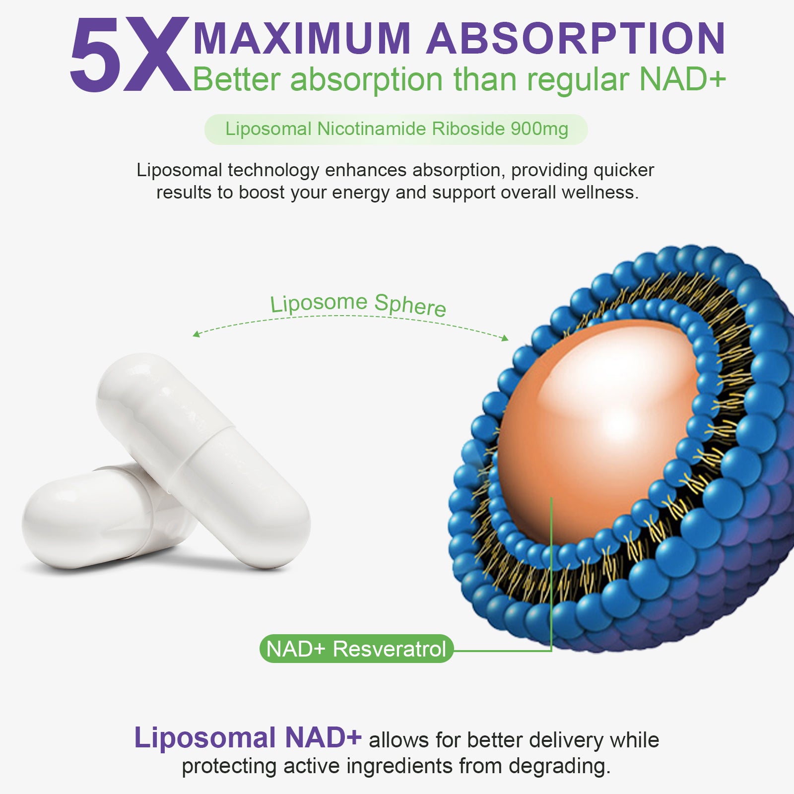 acentiallabs LIPOSOMAL Nicotinamide Riboside ,900 MG+ Resveratrol,BOOST NAD+ ANTI-AGING Bagged Capsules