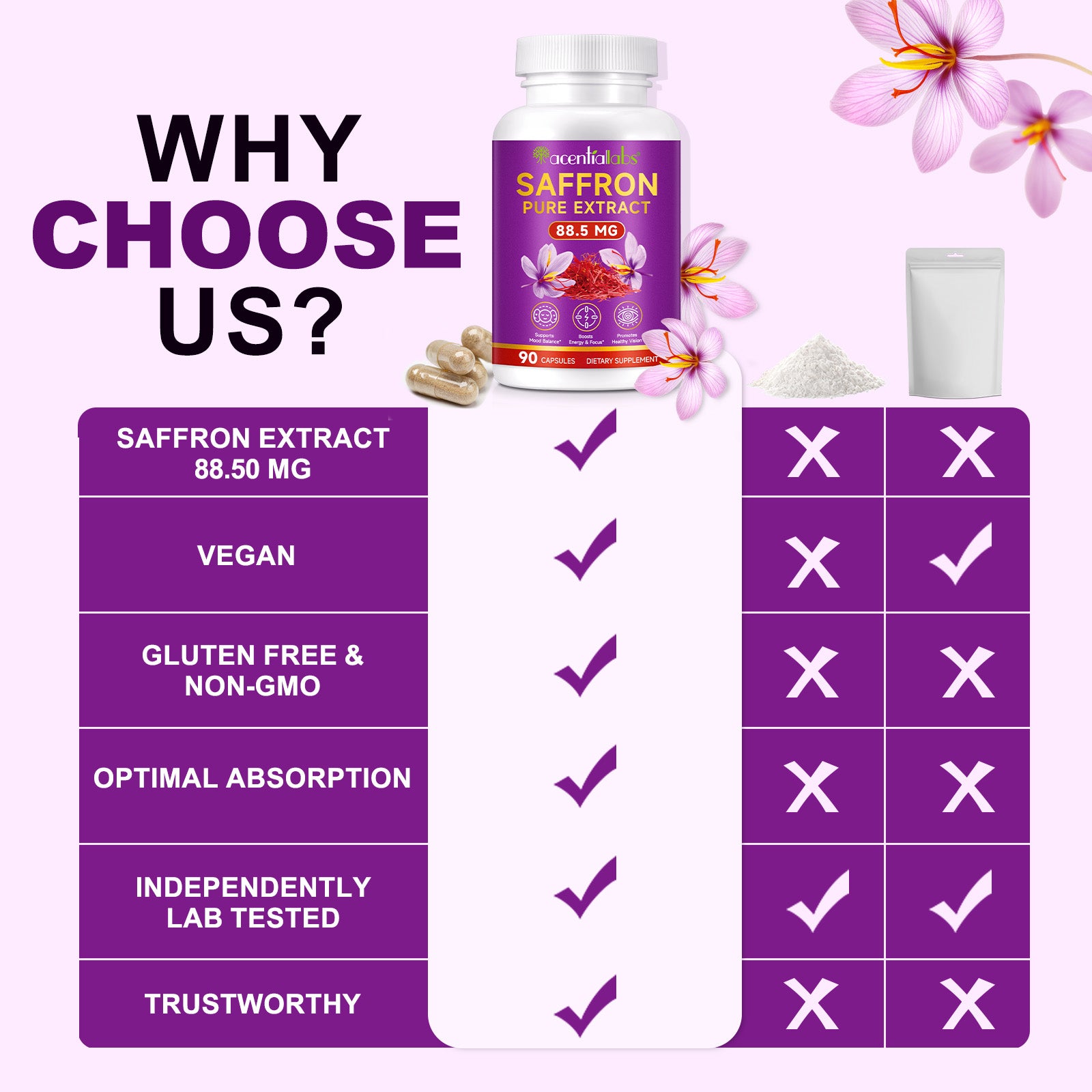 acentiallabs SAFFRON PURE EXTRACT, 88.5 MG, 90 CAPSULES，Bottled Capsules