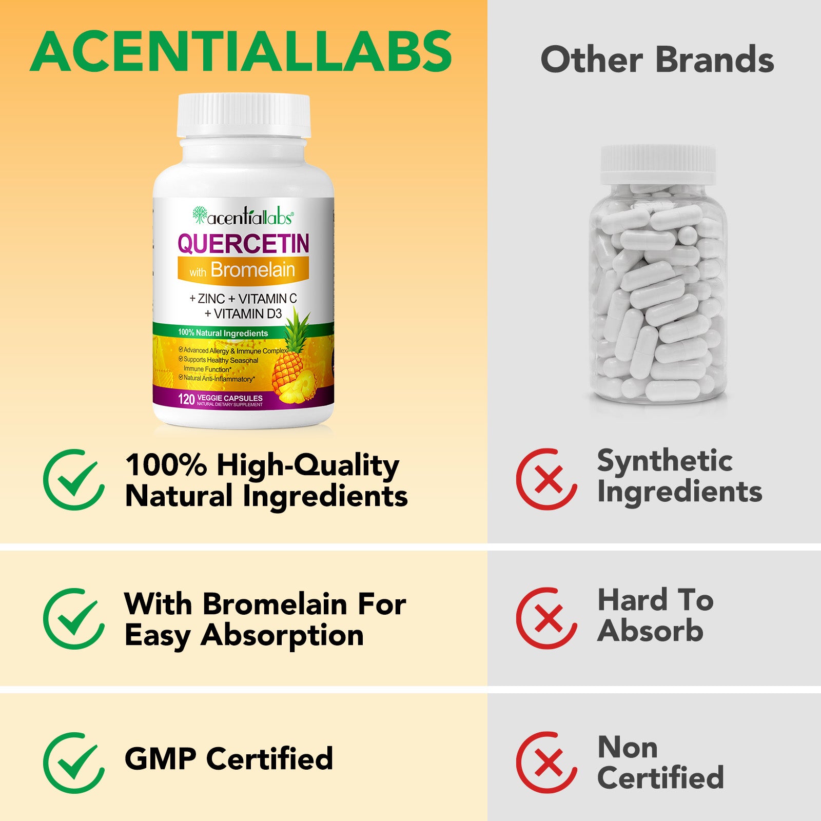 acentiallabs QUERCETIN with Bromelain,+ ZINC + VITAMIN C+ VITAMIN D3,120 VEGGIE CAPSULES Bottled Capsules