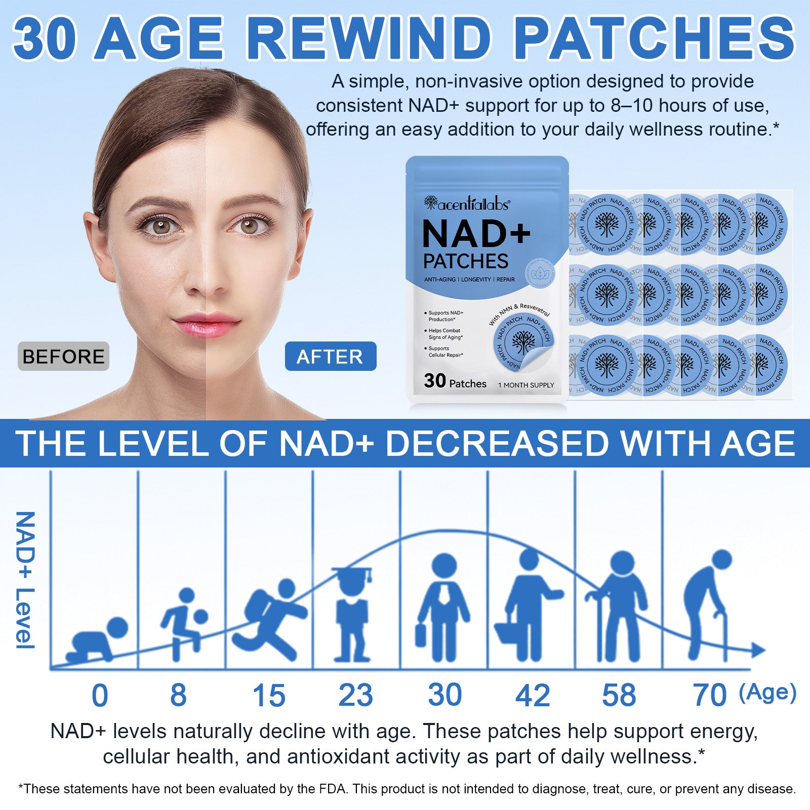 acentiallabs NAD+ PATCHES ANTI-AGING I LONGEVITY I REPAIR 30 Patches