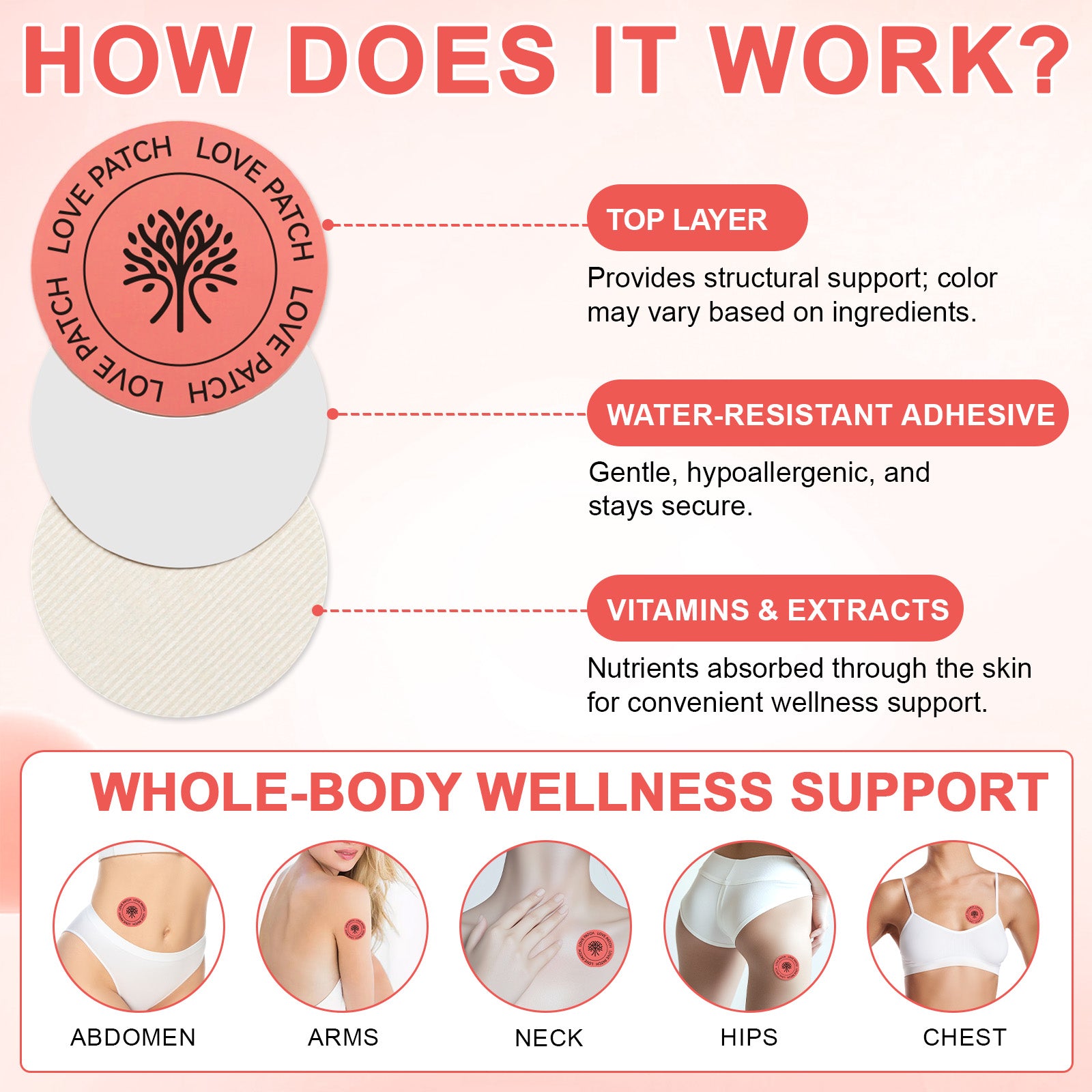 acentiallabs LOVE PATCHES ENERGY I DESIRE I VITALITY  30Patches