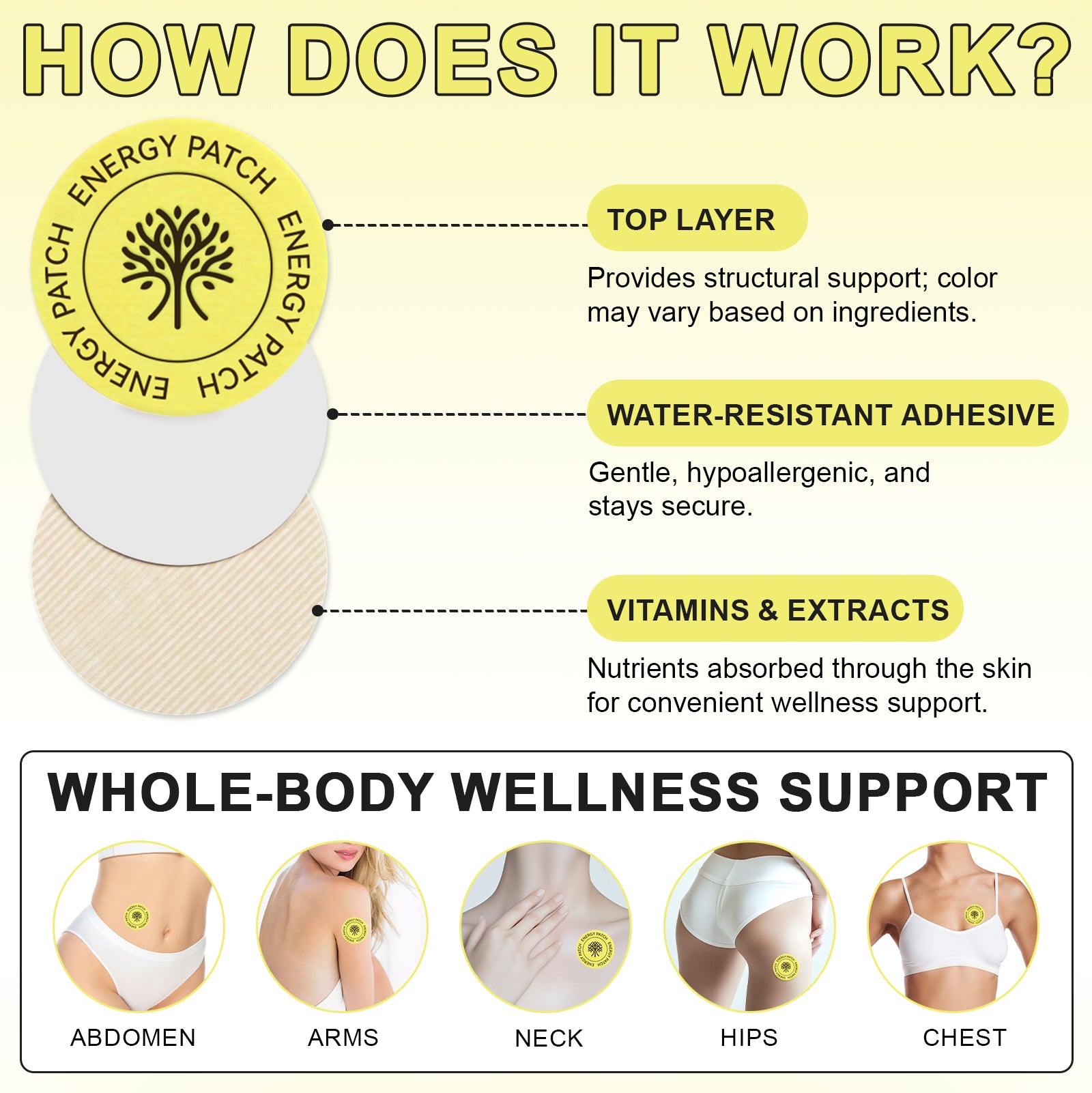 acentiallabs ENERGY PATCHES ENERGY I PICK-ME-UP I MENTAL CLARITY 30 Patches