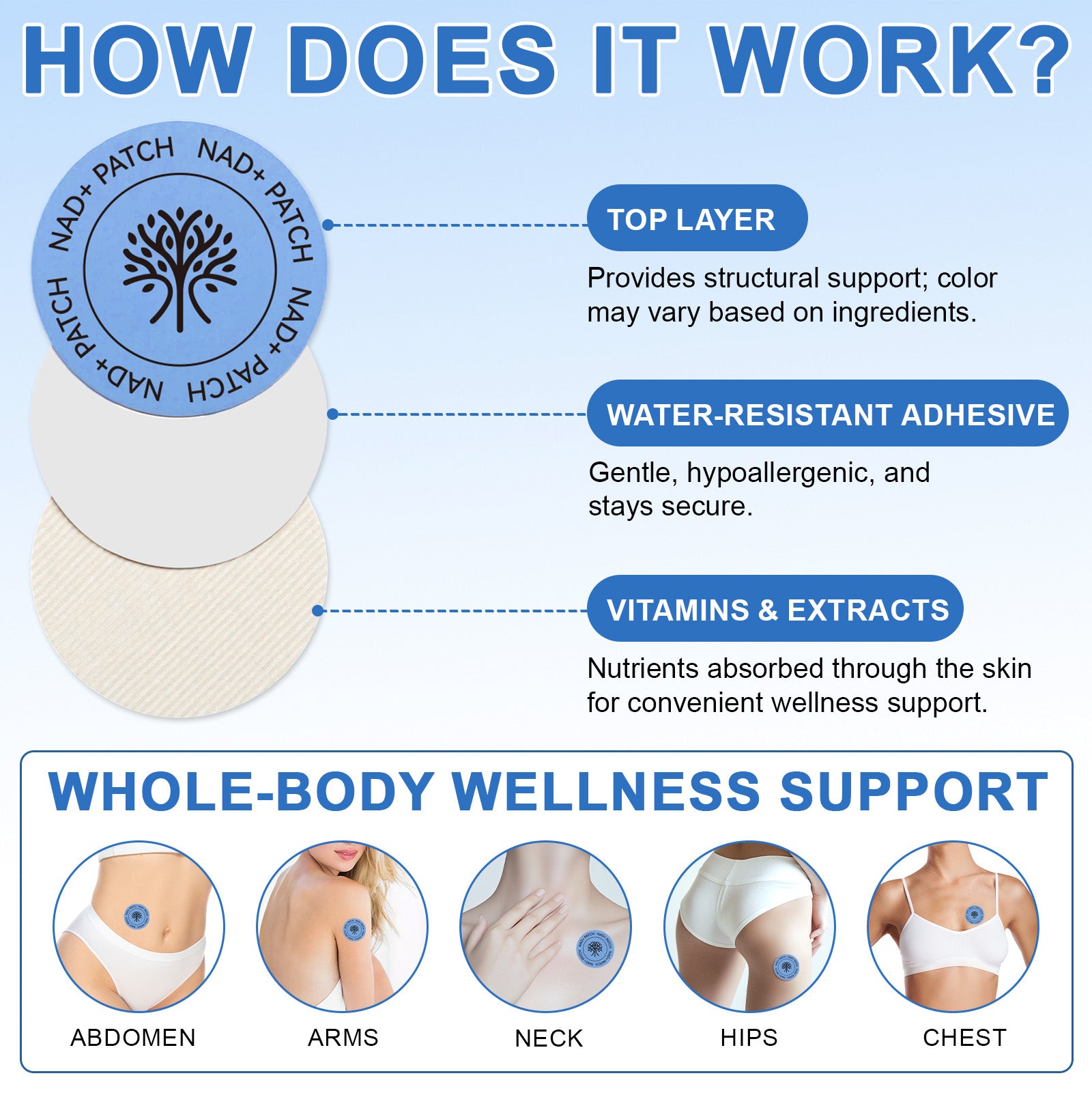 acentiallabs NAD+ PATCHES ANTI-AGING I LONGEVITY I REPAIR 30 Patches