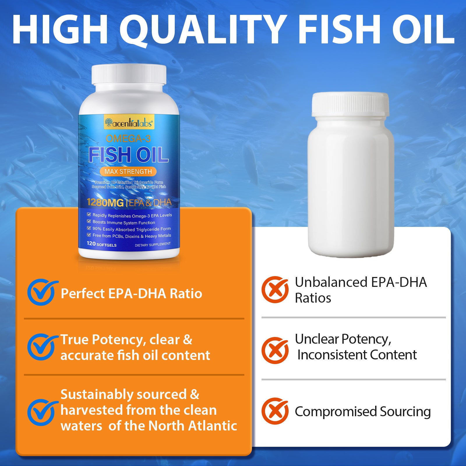 acentiallabs OMEGA-3 FISH OIL MAX STRENGTH 1280MG TEPA & DHA 120 SOFTGELS Bottled Capsules