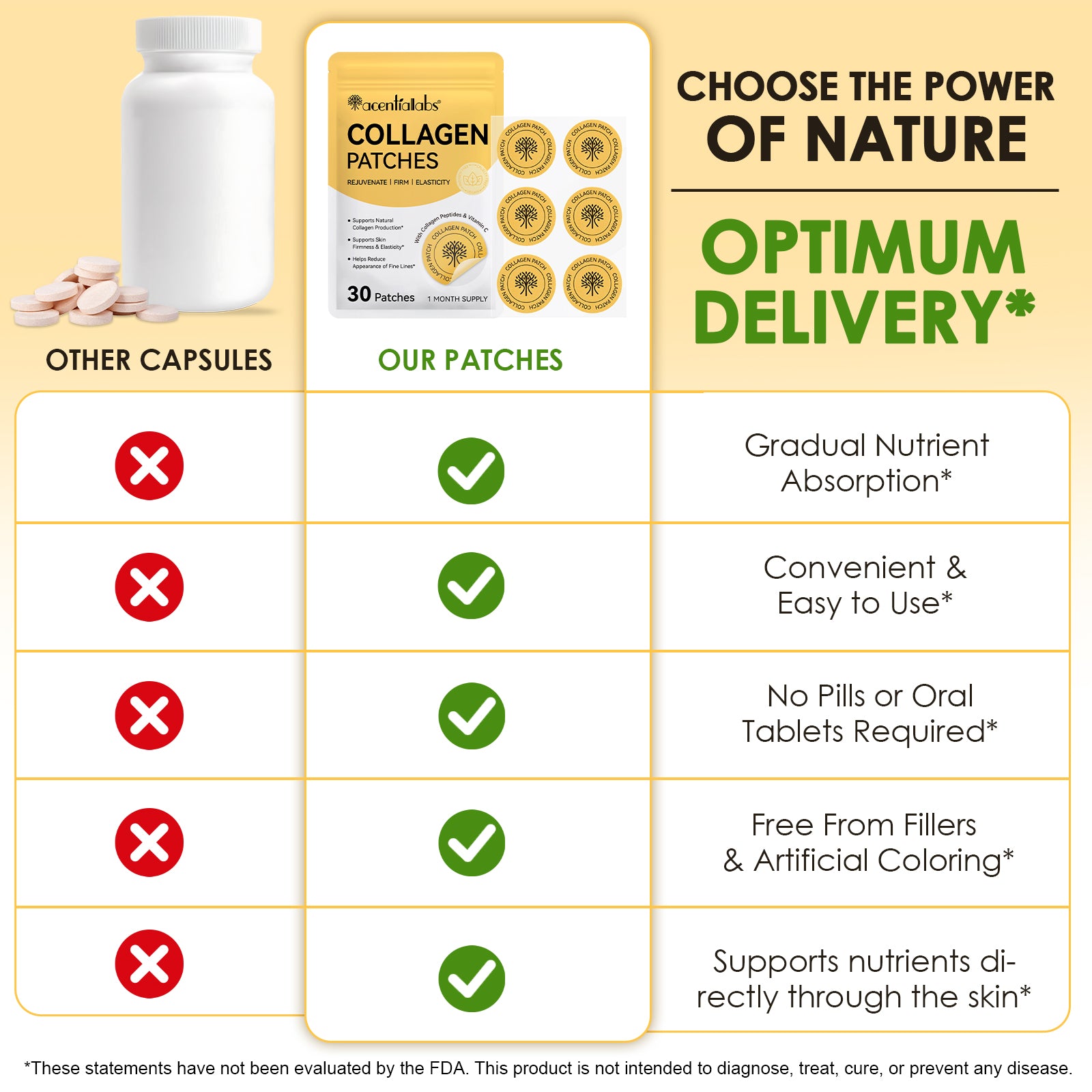 acentiallabs COLLAGEN PATCHES REJUVENATE I FIRM I ELASTICITY 30 Patches