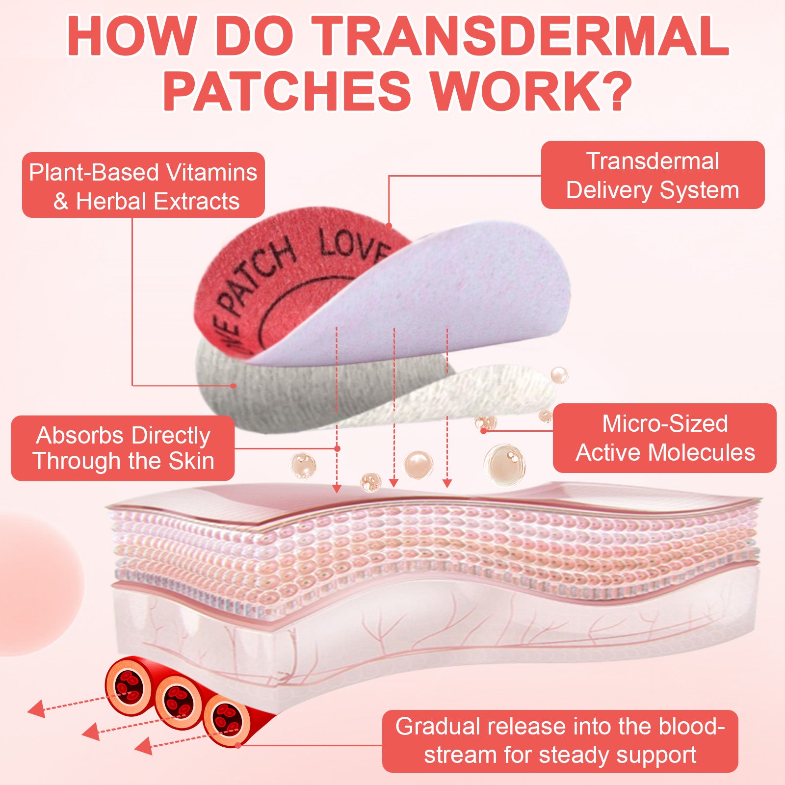 acentiallabs LOVE PATCHES ENERGY I DESIRE I VITALITY  30Patches