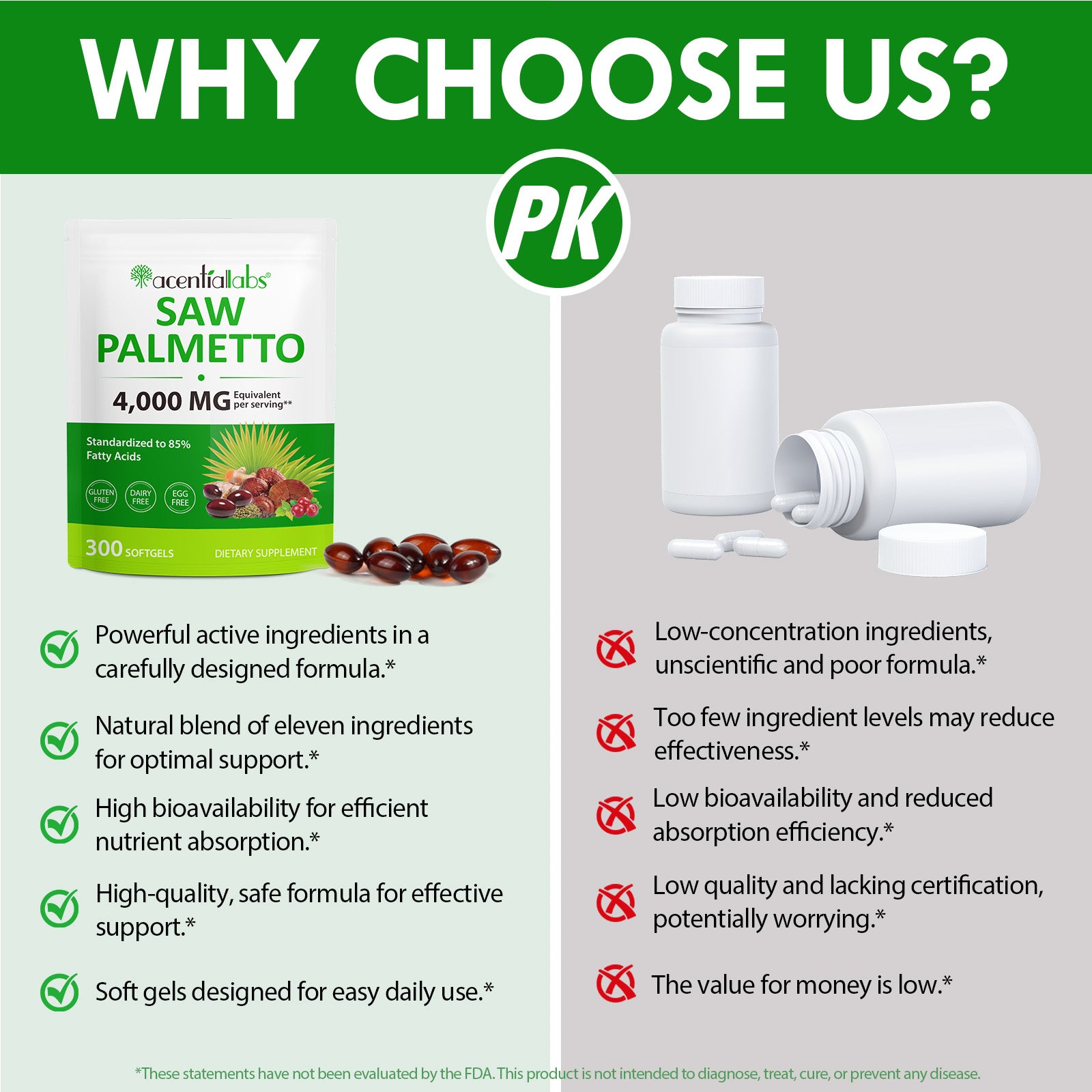 acentiallabs SAW PALMETTO 4000 MG Equivalent per serving 300 SOFTGELS Bagged Capsules