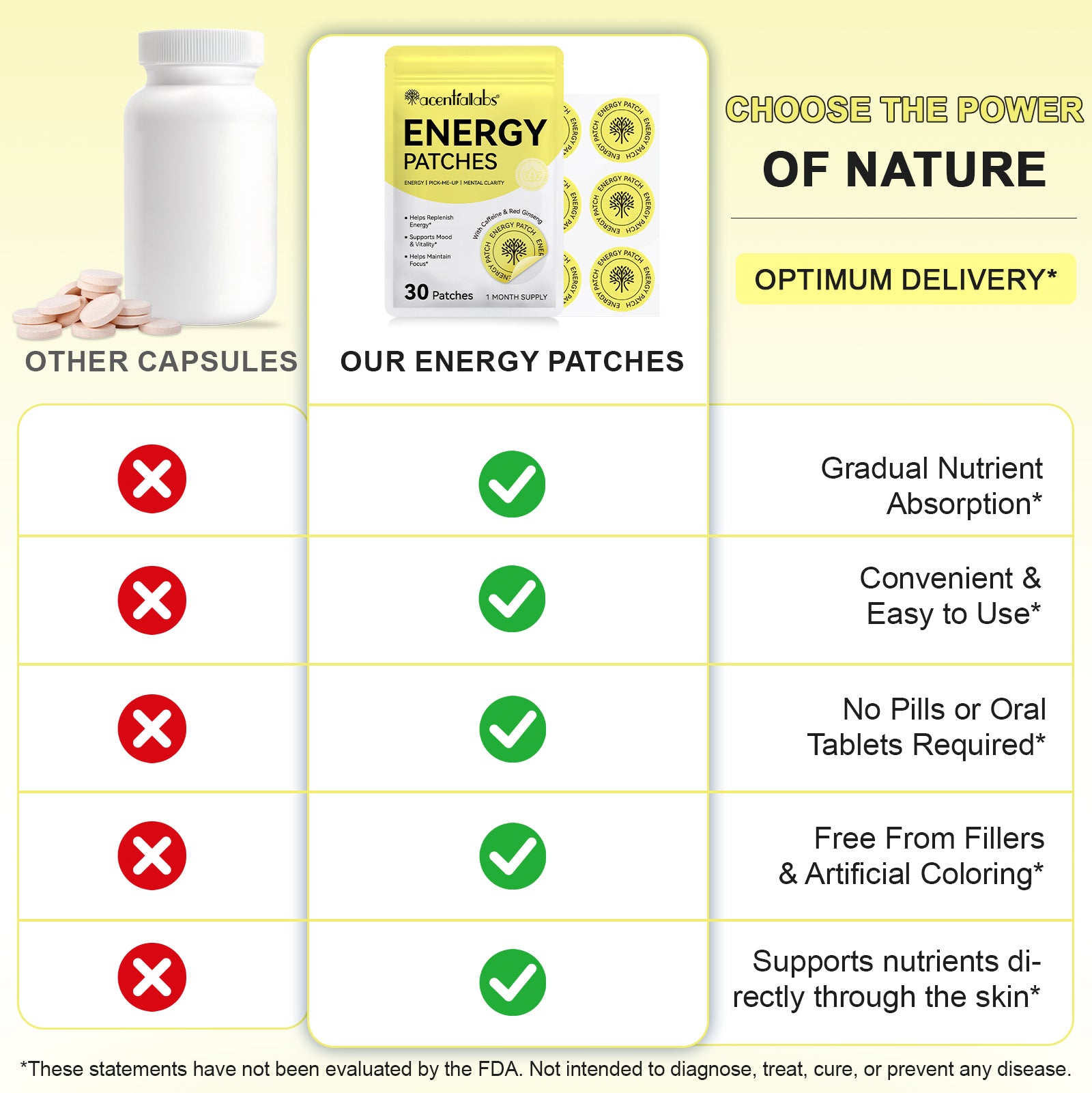 acentiallabs ENERGY PATCHES ENERGY I PICK-ME-UP I MENTAL CLARITY 30 Patches