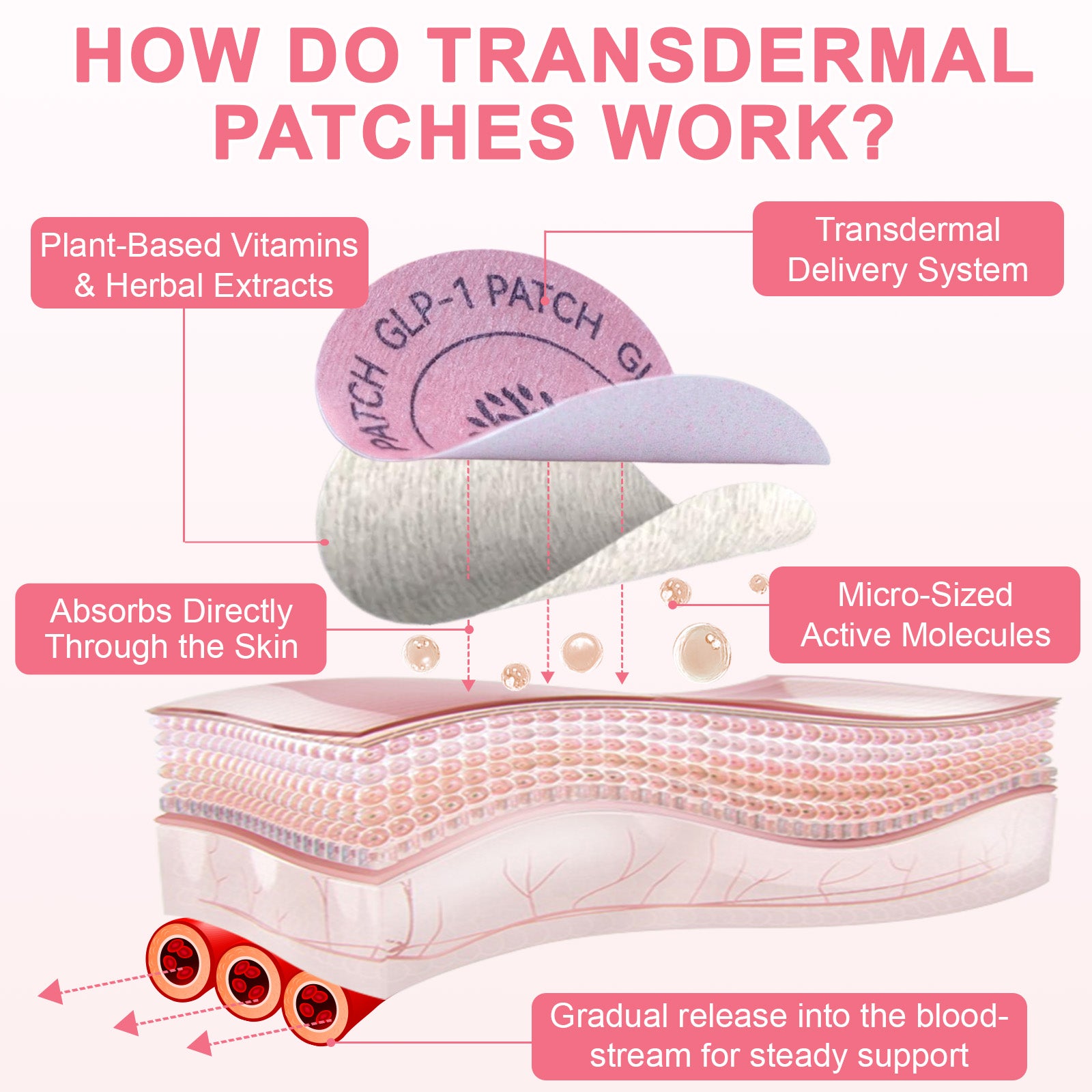 acentiallabs GLP-1 PATCHES CRAVINGS SUPPORT I HEALTHY METABOLISM 30 Patches