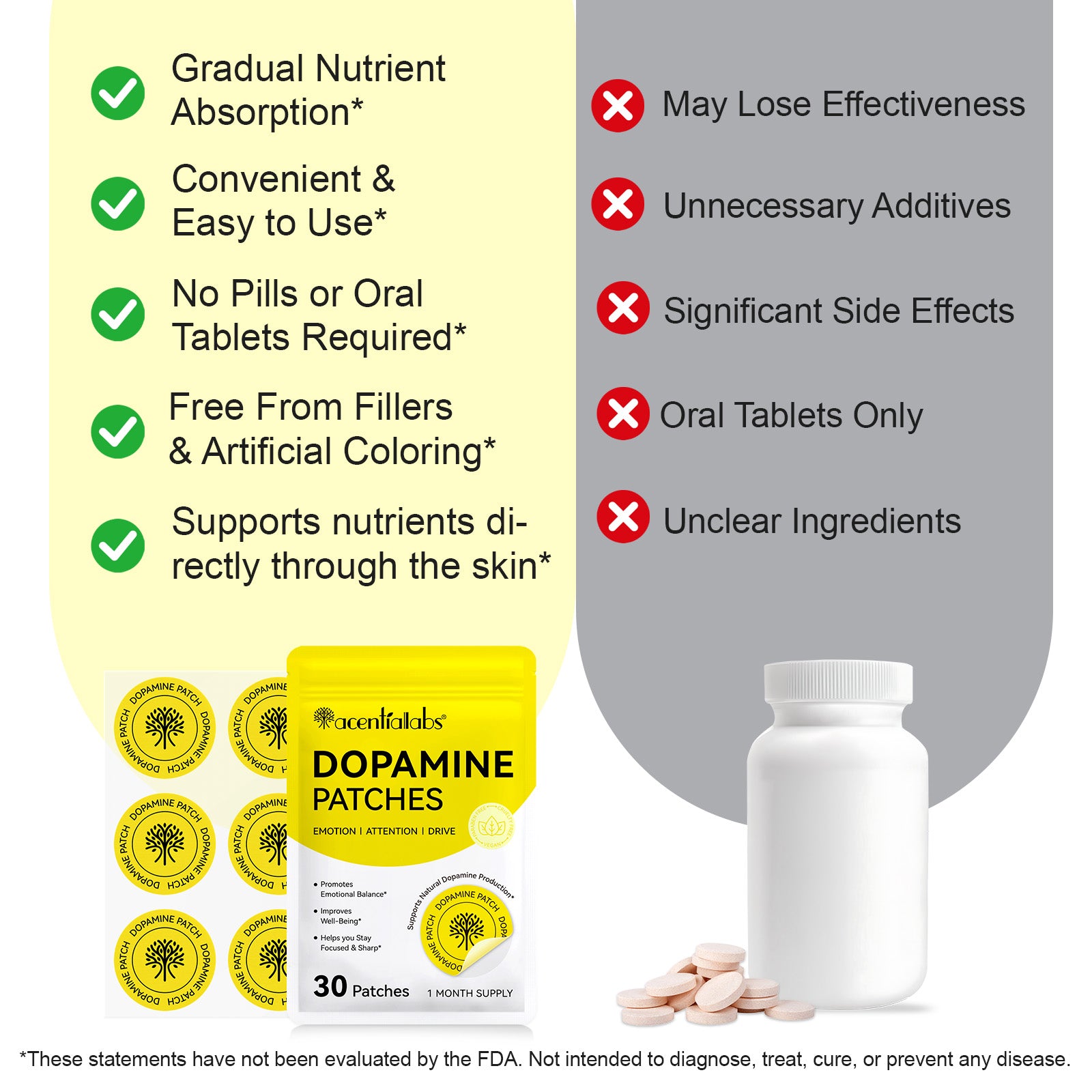 acentiallabs DOPAMINE PATCHES EMOTION I ATTENTION I DRIVE 30 Patches