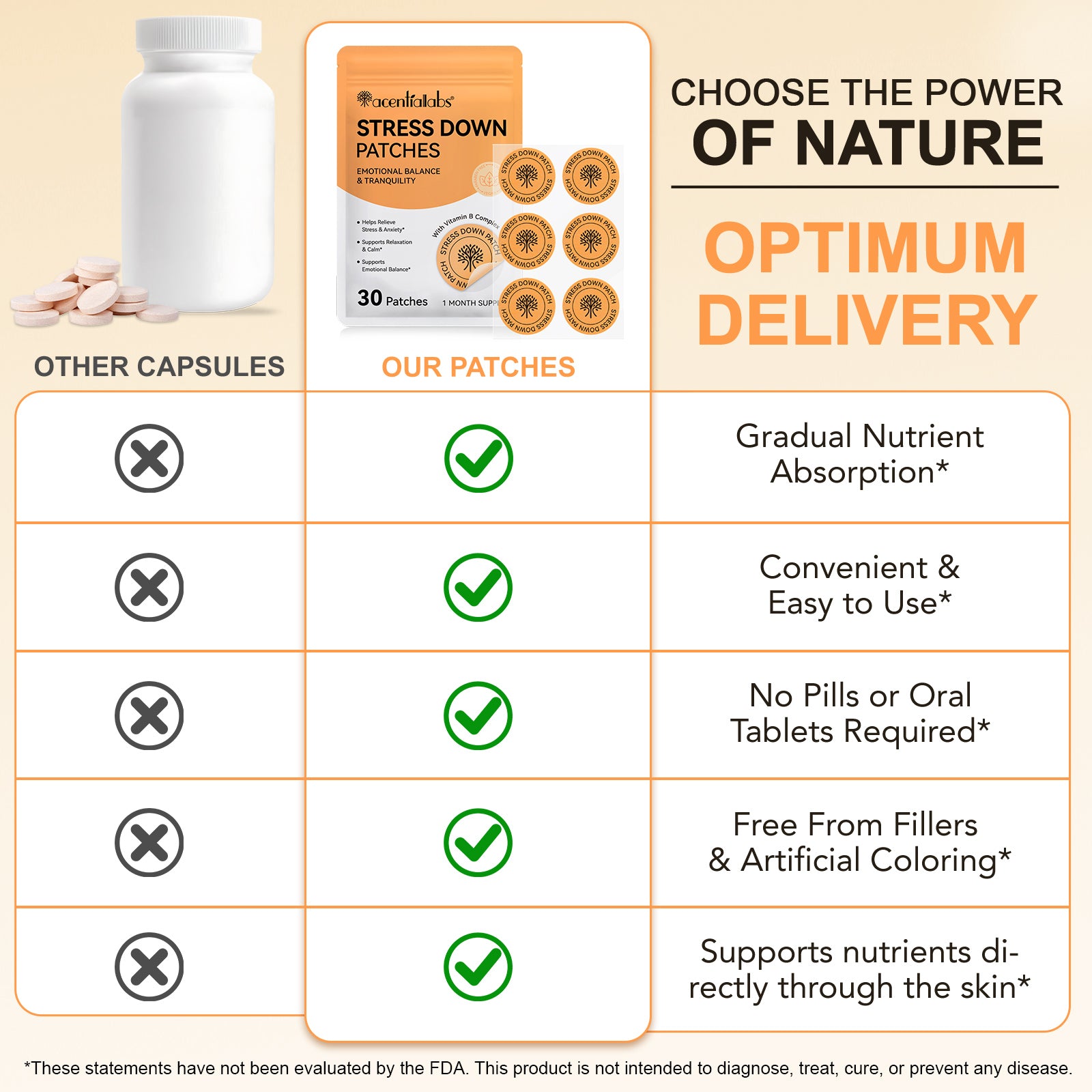 acentiallabs STRESS DOWN PATCHES EMOTIONAL BALANCE& TRANQUILITY 30 Patches